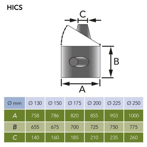 HICS_