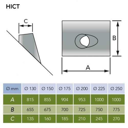 HICT_