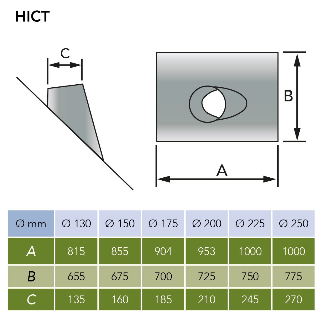 HICT_