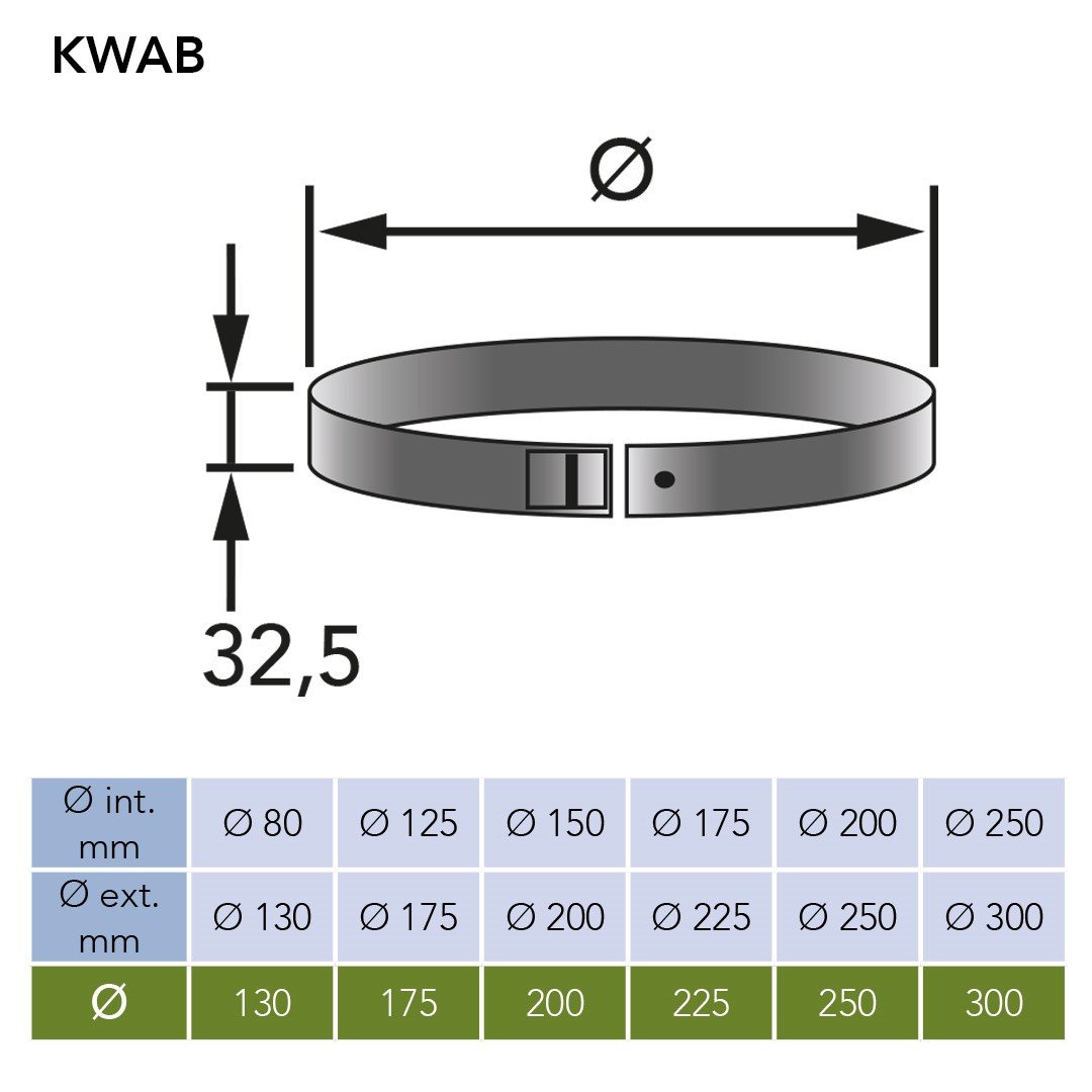 KWAB