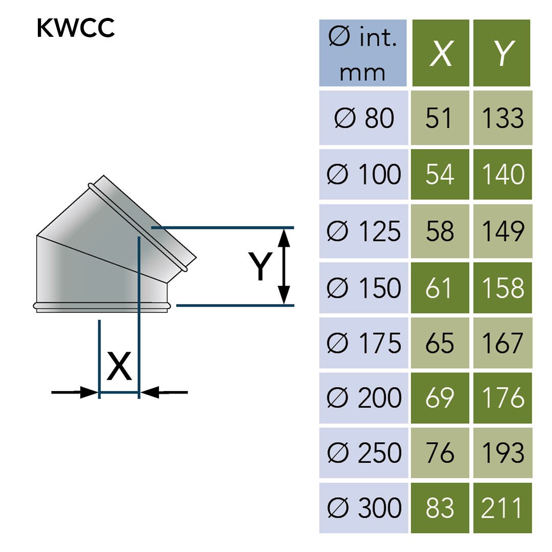 KWCC_