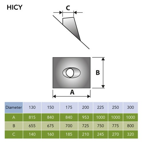 HICY—geometria